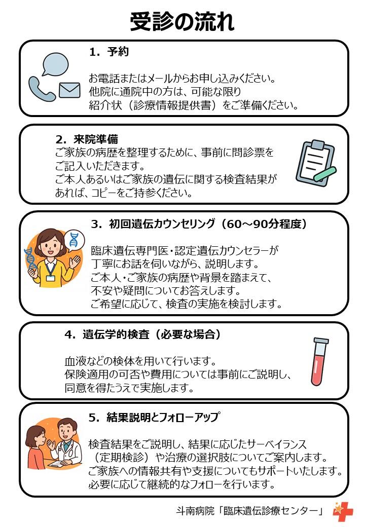 tonan_heredity_vo.l2.jpg